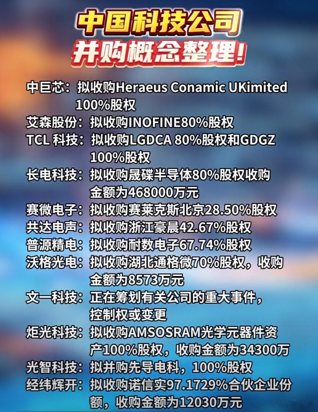 中国科技公司，并购重组情况A股 ​​​