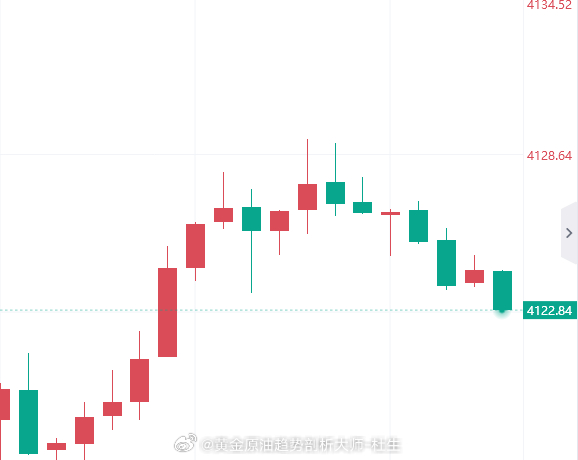 小小40点利润拿下，数据都利空了给到机会必须带兄弟们教训一下阿黄，不然我微博都懒