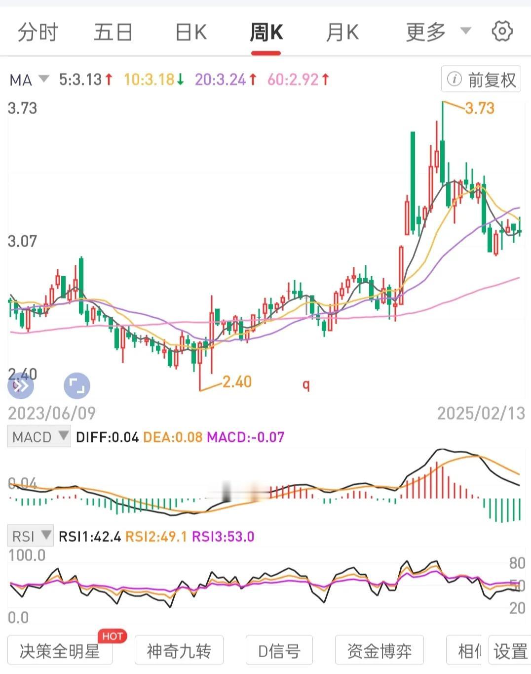 年聚焦专一于一个养老股权标的，集中资源打造波段运营的周线(日线)级别锅底区间吸筹