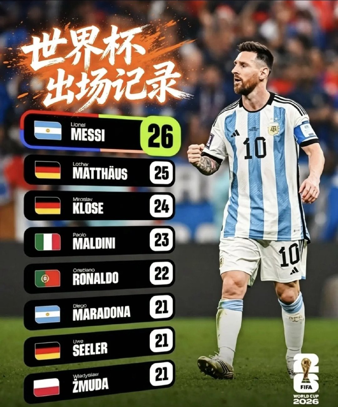 梅西C罗首秀场次2026年6月12日凌晨，美加墨世界杯将正式拉开大幕。