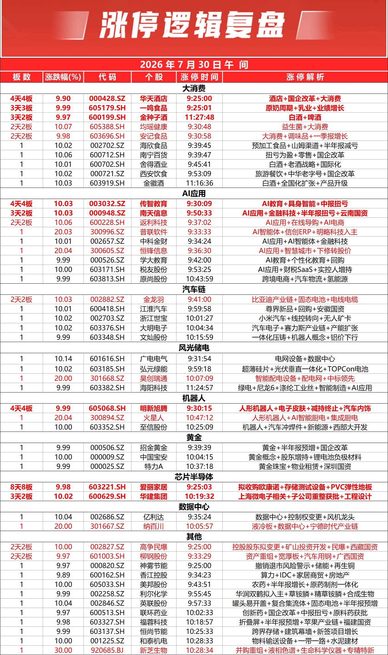 三大指数早盘集体收跌，全市个股跌多涨少，下跌个股超3400只，沪京深三市半日成交