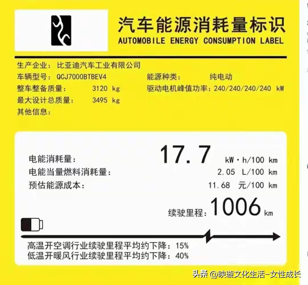 比亚迪突然自曝续航“底牌”，打了整个行业一个措手不及。

新车数据写明：标称10