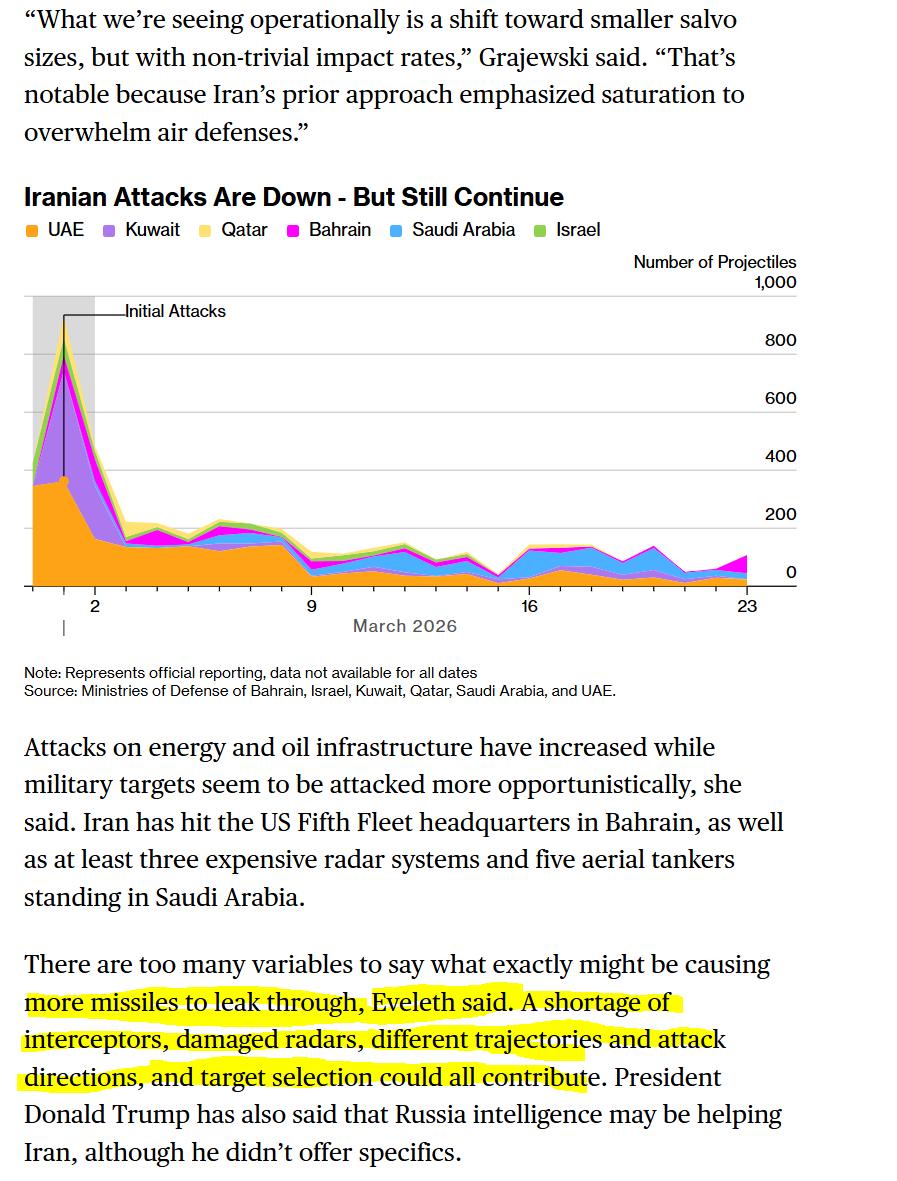 伊朗发射的导弹数量在下降，命中率却大幅提高。

先用大量旧导弹耗光反导火力库存，
