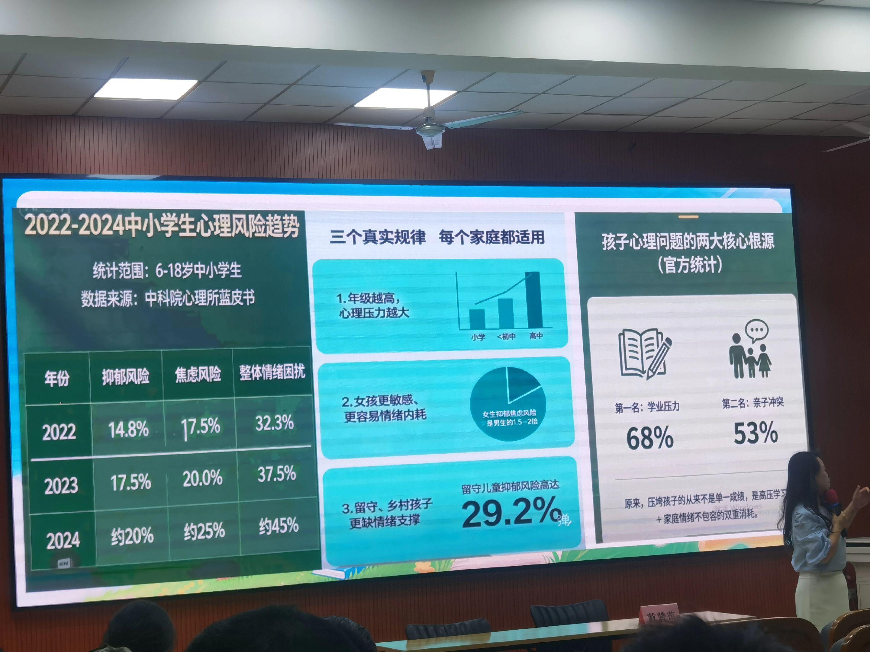 从医多年真心奉劝所有家长 别再一味盯着孩子学习成绩了 如今小学阶段孩子...