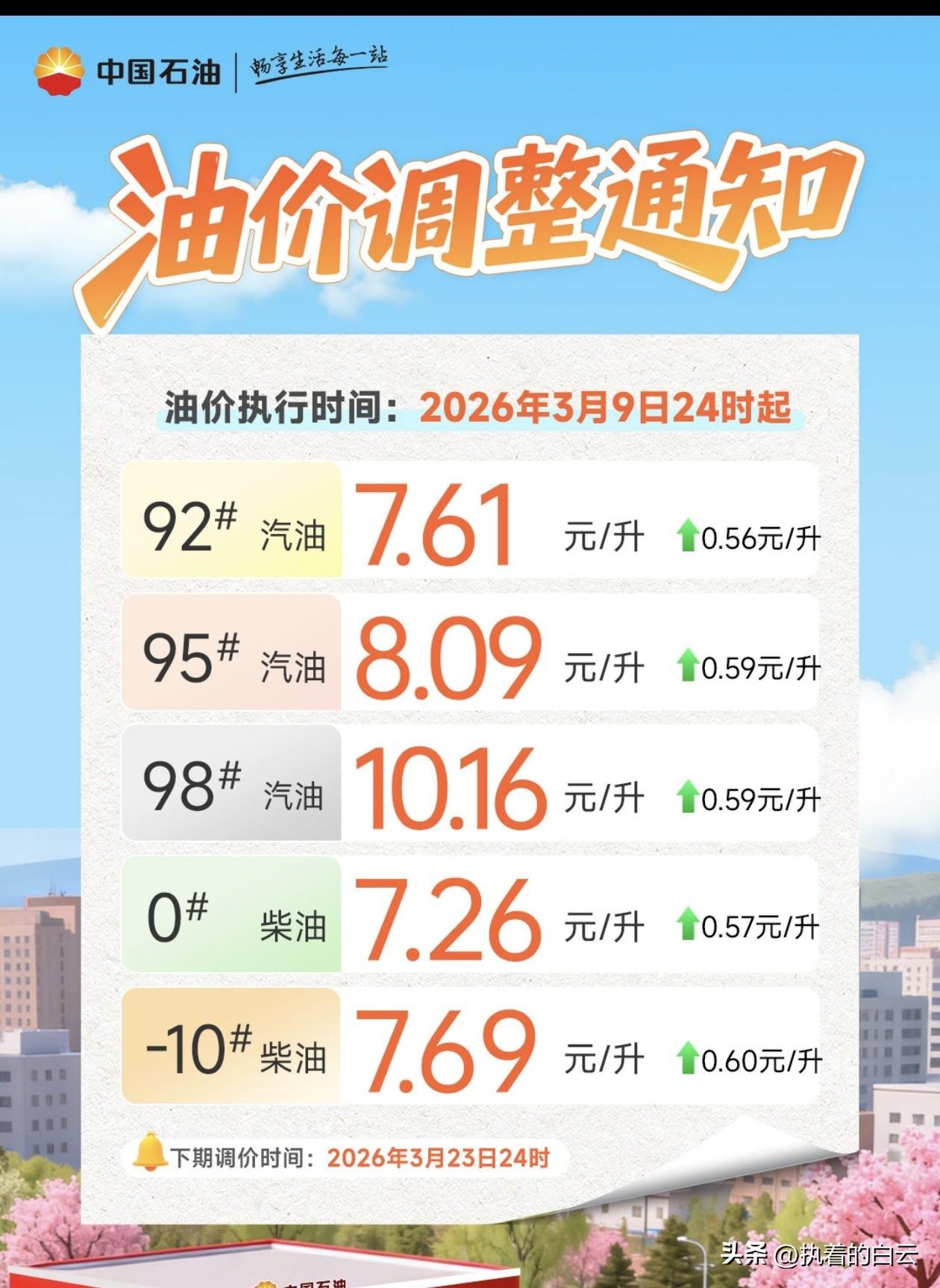 工资的涨幅要是能赶上油价，大概我们都已经财务自由了。

刚看到中国石油的调价通知