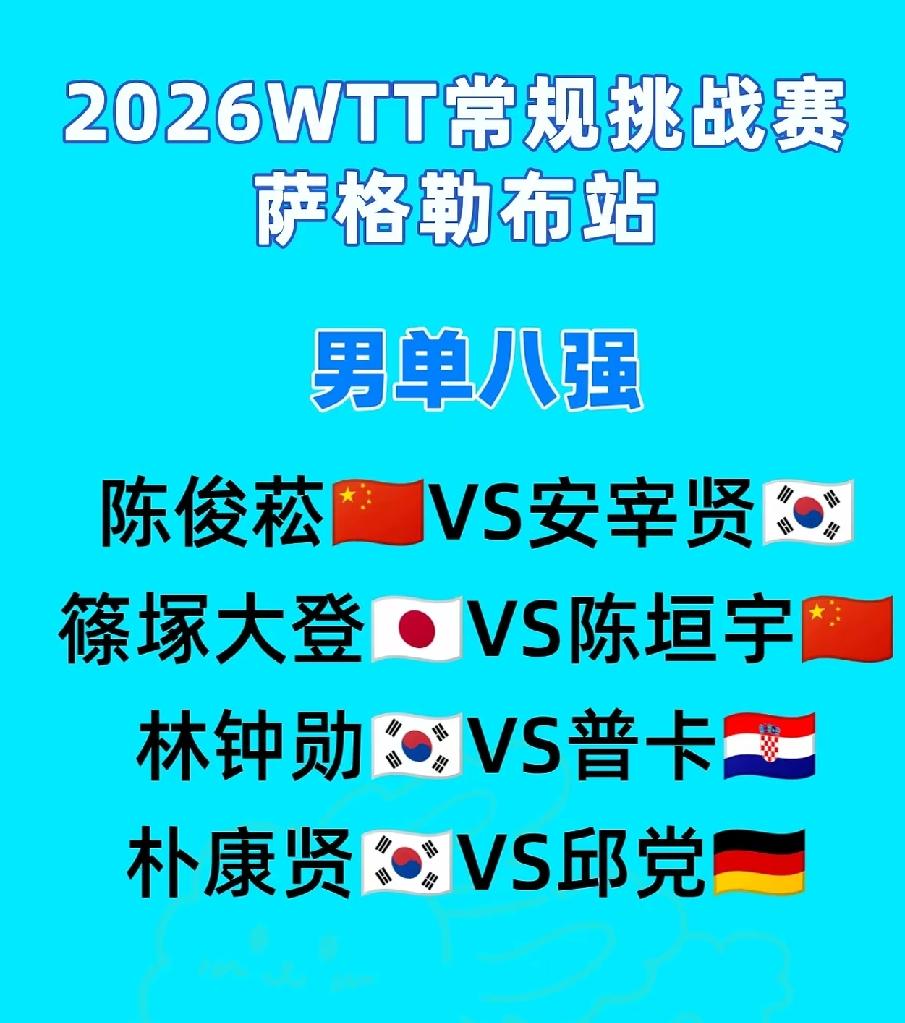 萨格勒布常挑赛，女单独苗陈熠继续茁壮成长，男单双星林诗栋和温瑞博双双爆冷出局
 