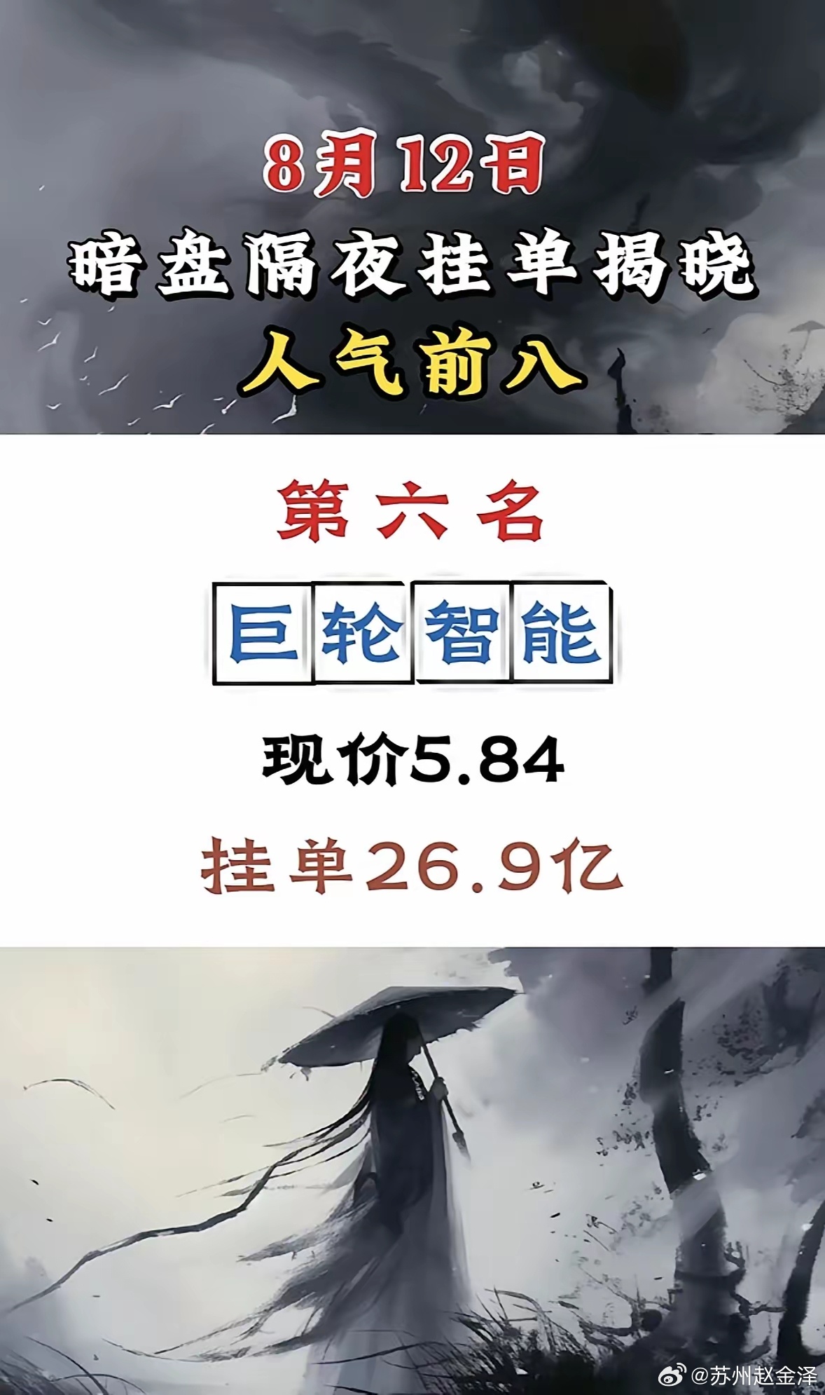 8月12日周三暗盘隔夜挂单，杭钢股份现价7.37，挂单16.4亿。8月12日周三