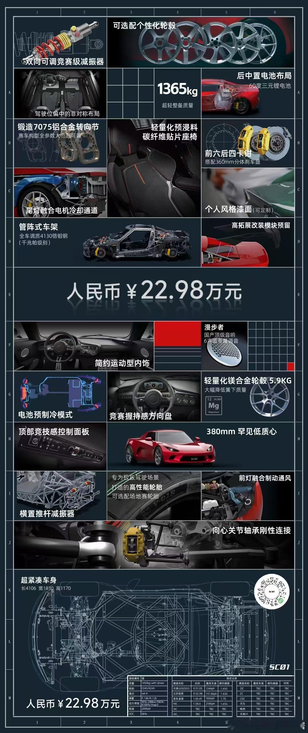 小跑车SC01卖22.98万元，一台驾驶者之车，大家感觉定价如何？倨能聊[超话]