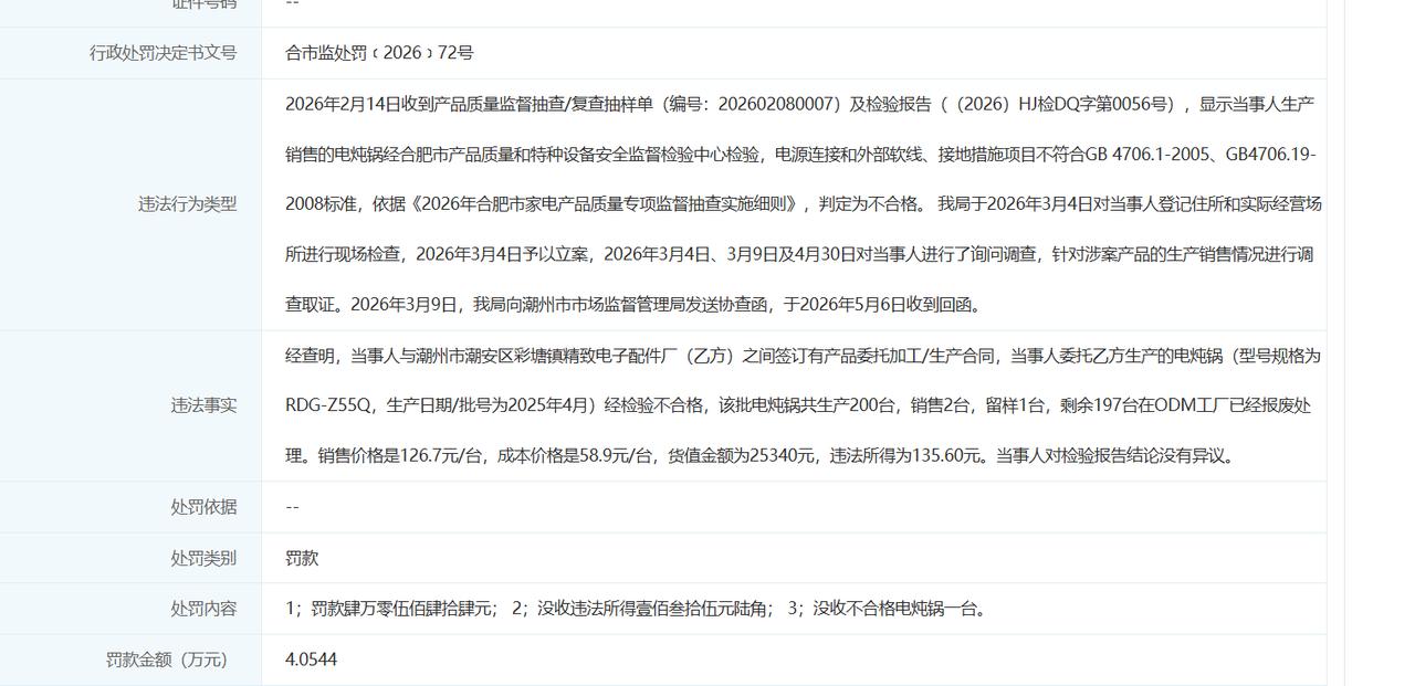 检验不合格！[衰]
合肥荣事达小家电被罚4万元！[机智]
从信用合肥了解到，
合