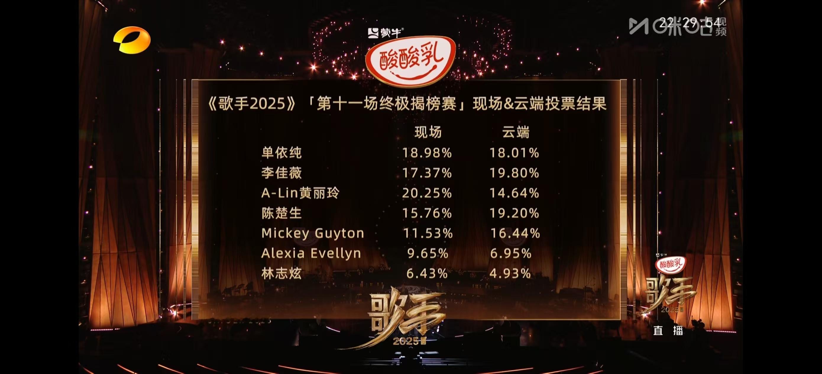歌手排名1 单依纯2 李佳薇3 Alin4 陈楚生5 Mickey6 艾丽西亚7