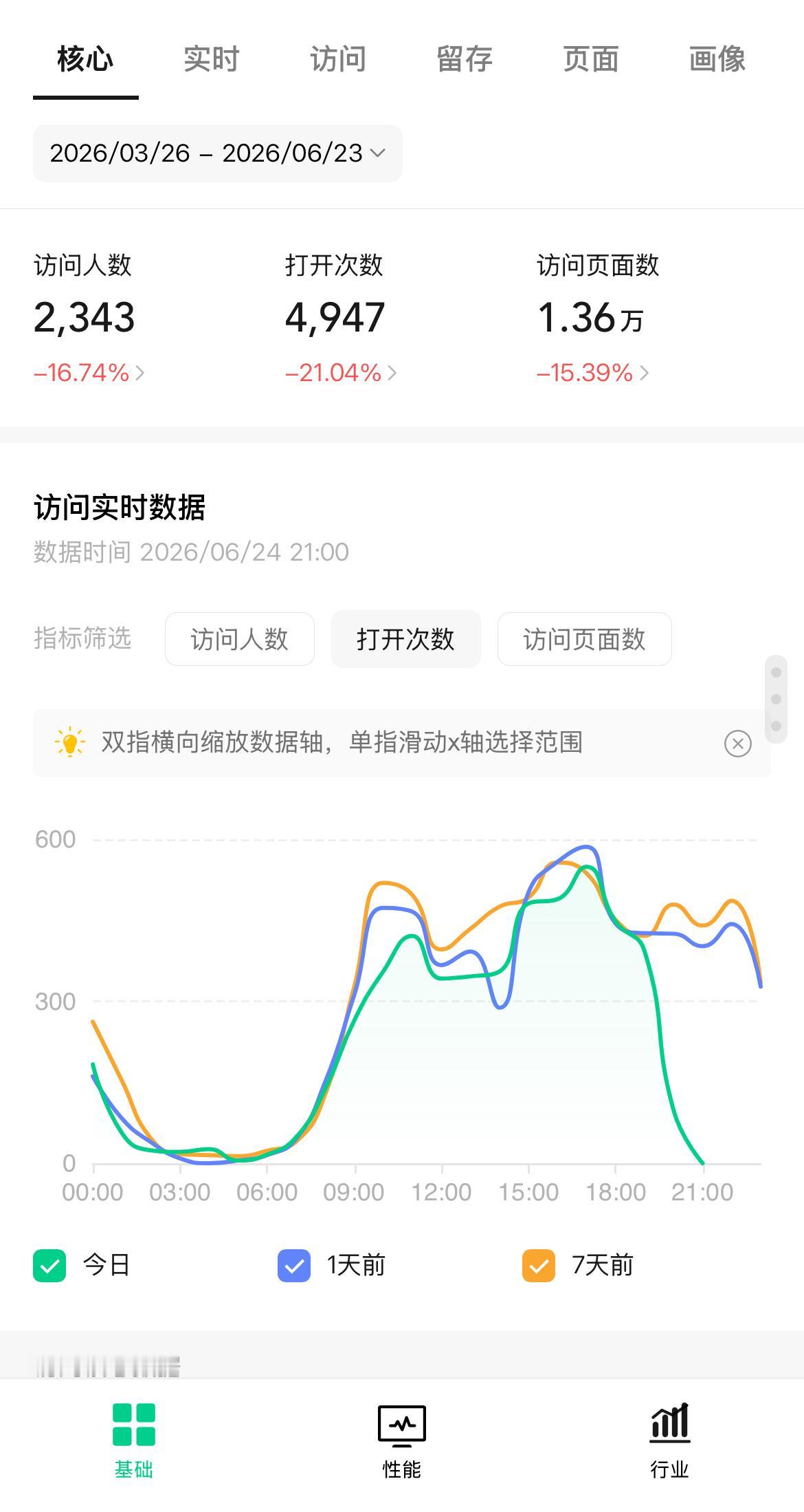 小程序统计异常？