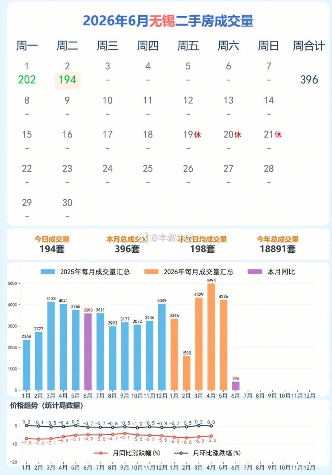 无锡二手房为什么疲软？因为无锡不是一个存量房城市