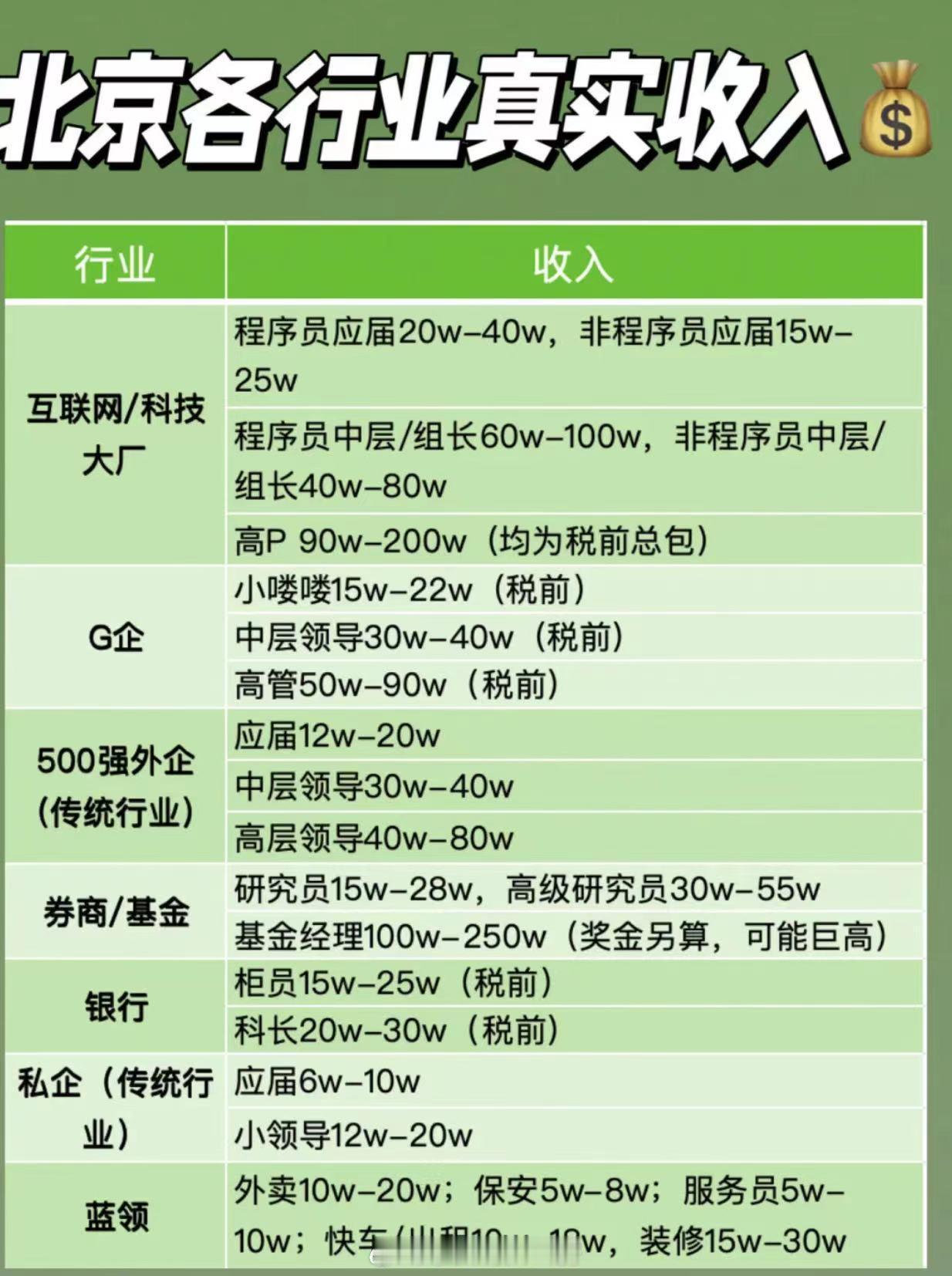 目测大差不差 ​​​