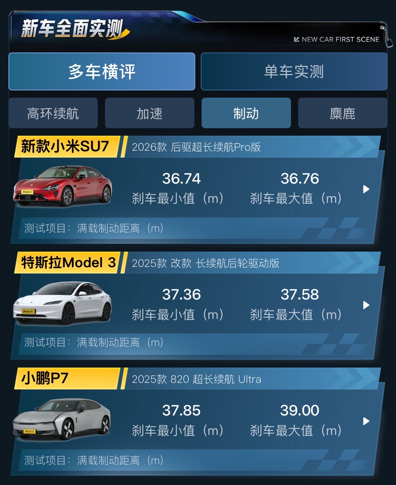 小米新一代su7刚刚上市，我们就联合懂车帝独家片场把新一代小米SU7 Pro拉到