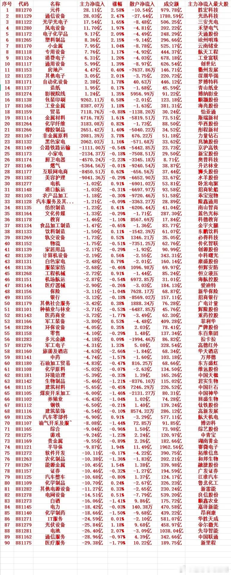 4月17号收盘，主力趁低位，“大幅买入”的行业名单（全行业）1 881270 元