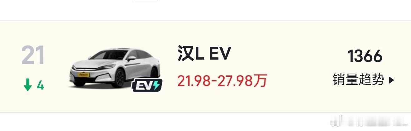 汉L我一直觉得是一台被营销耽误了的好车。这台车相比老汉，各方面提升巨大。特别是底