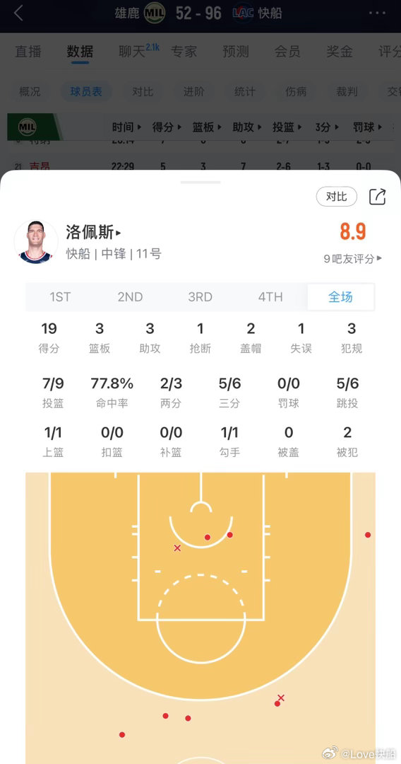 大洛疯了，面对老东家，单节给他轰了16分