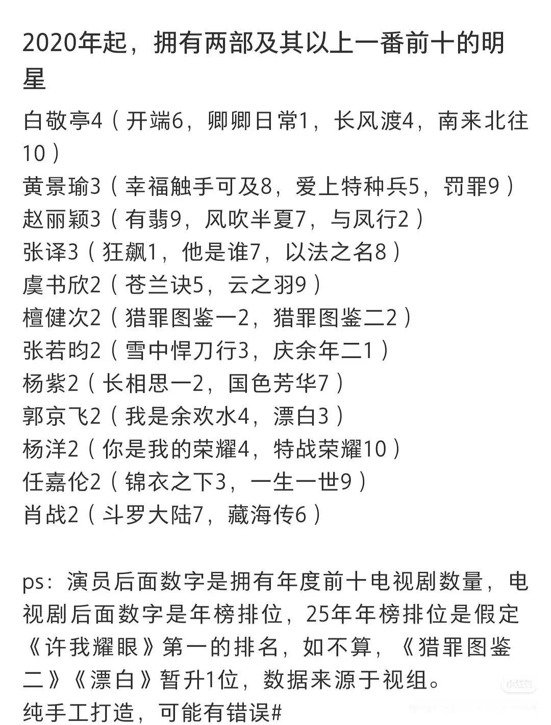 20年后，一番云合前十数量最多的竟然是白敬亭，无论🥜还是🌸白敬亭《开端》《卿