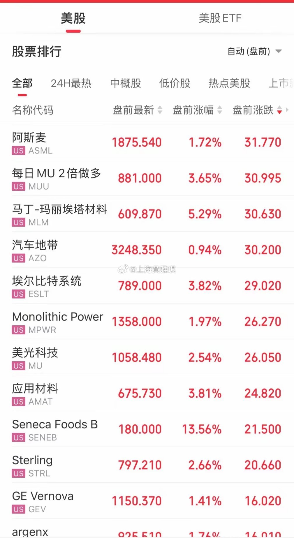 突发重磅利好：一是美国6月非农就业人数增加5.7万人 远低于市场预期，加息押注减
