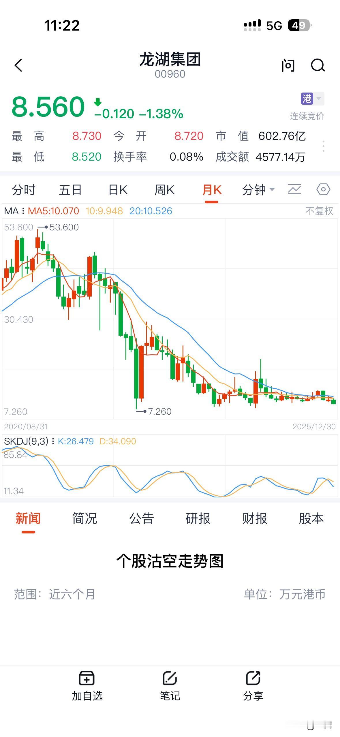 今日关注一下龙集团，看到它们的分红分红历程鲜明地映射了房地产行业的周期变迁。
