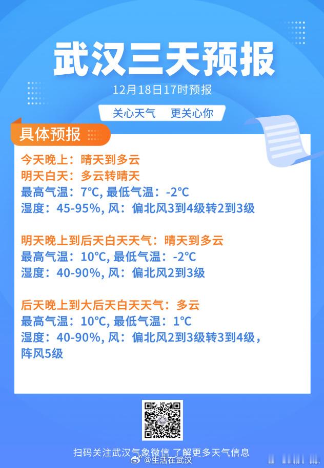 湖北开启干冷模式 武汉市气象台发布消息：未来三天，武汉将持续晴冷天气，气温略有回