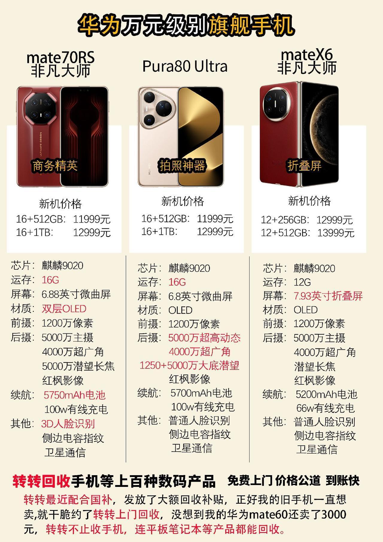 2025华为商务手机购买攻略华为手机 华为pura80