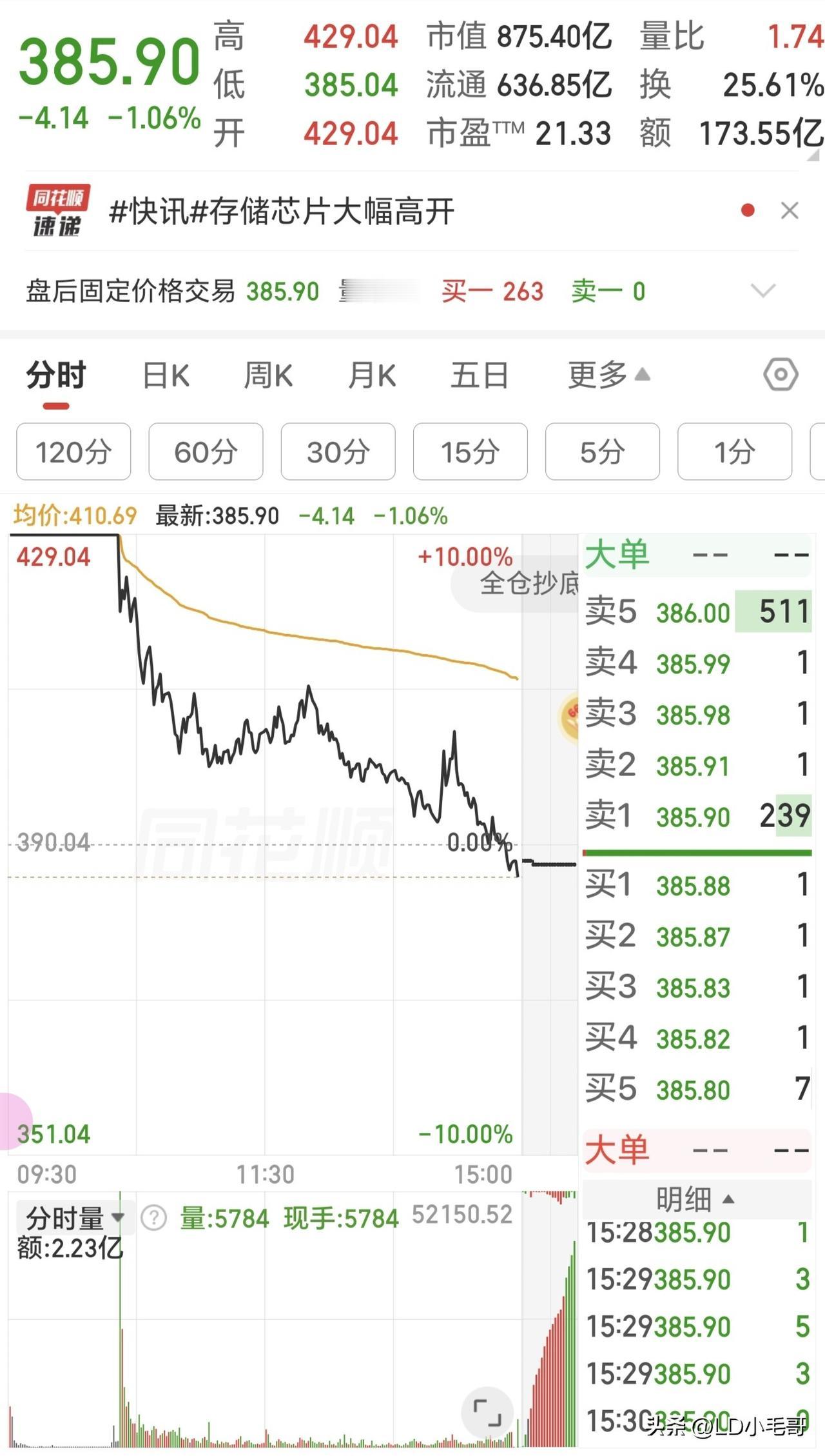 今天科技股这个走势真的太伤人气了！外面都是硬科技大涨，咱们的硬件科技结果拉稀，高