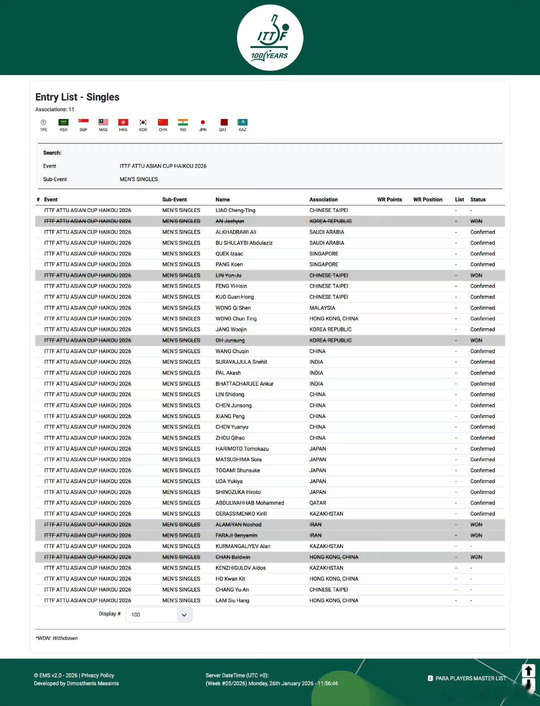 海口亚洲杯梁靖崑退赛梁靖崑得好好养养腰伤。伦敦世乒赛还指望他大展雄风，和林诗栋王