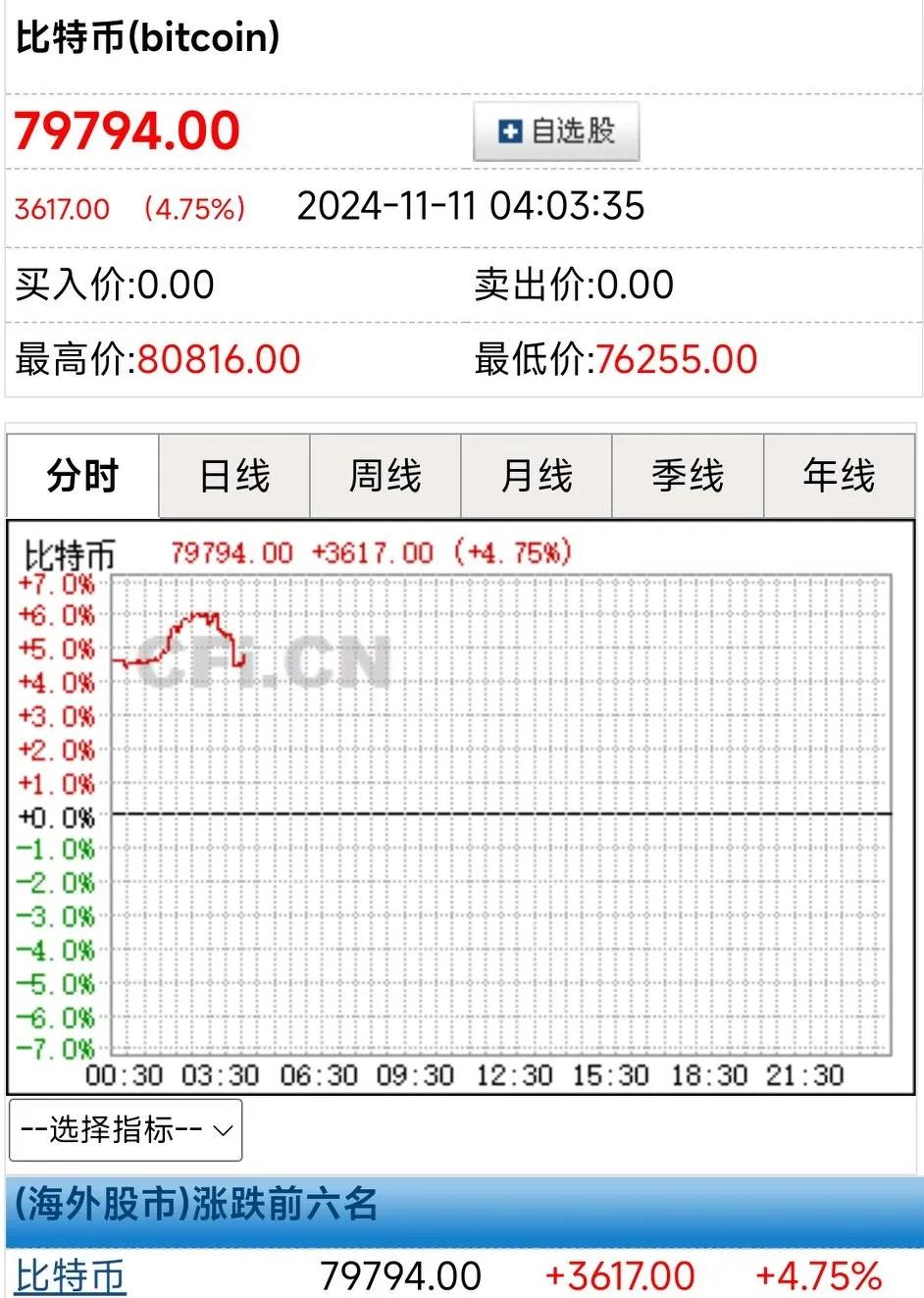 马上就要开盘了，周末消息喜忧参半，大方向上面临考验，但结构性机会依然存在，具体在