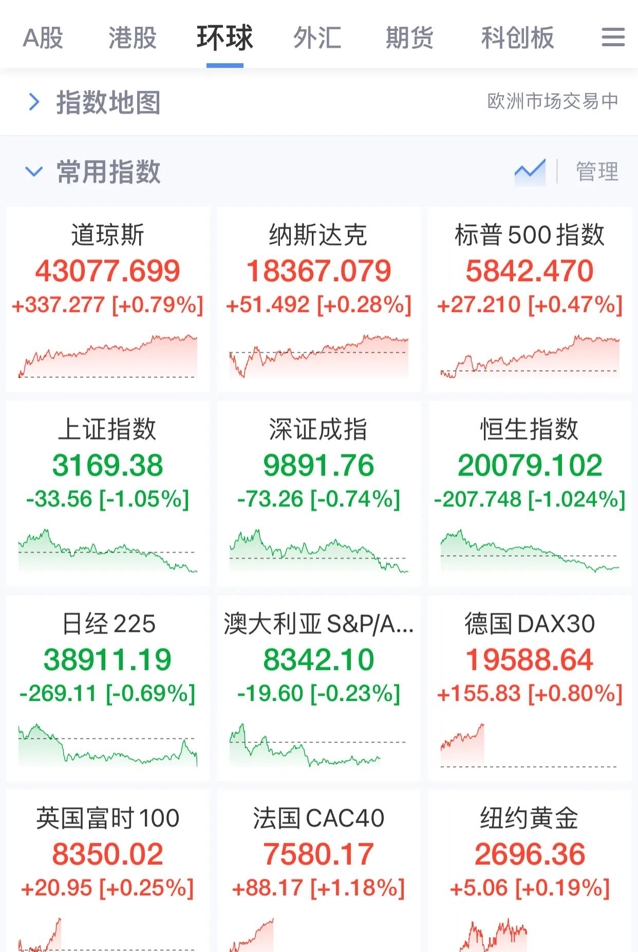 都说股市是经济晴雨表，这句话说的到底对不对呢？有人说对，有人说不对，到底对不对？