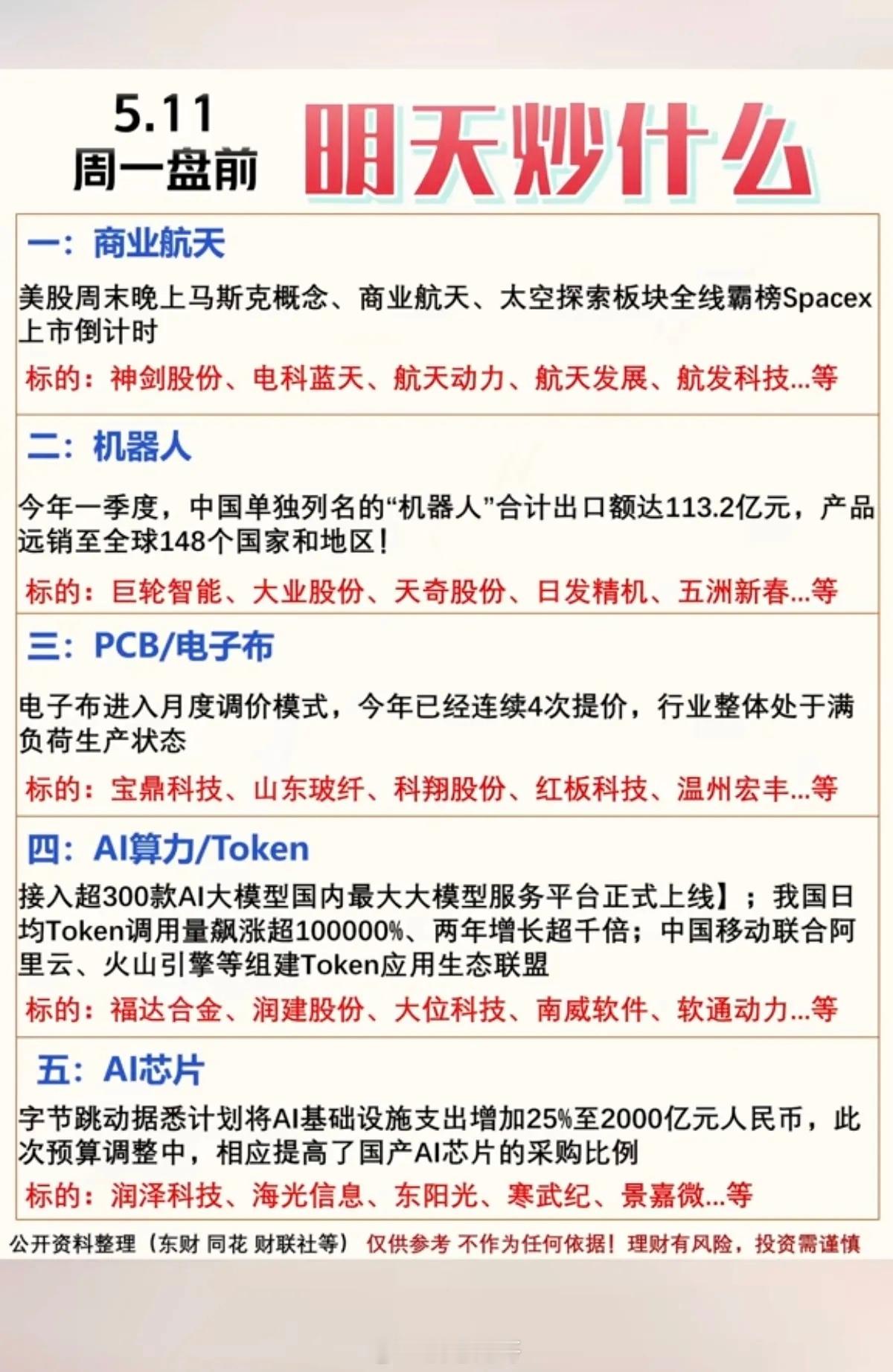 5.11周一  盘前：财经热点方向！1.商业航天（SpaceX上市倒计时）2.机