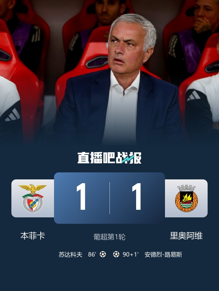 遭绝平！穆帅抱怨判罚：脚趾踩脚趾也能吹掉进球，不喜欢这种足球本轮葡超，穆帅执教主