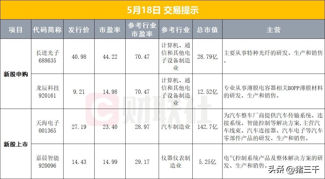 风口上的新股申购来了！
科创板长进光子今日申购，
主要从事各种光纤的研发、生产和