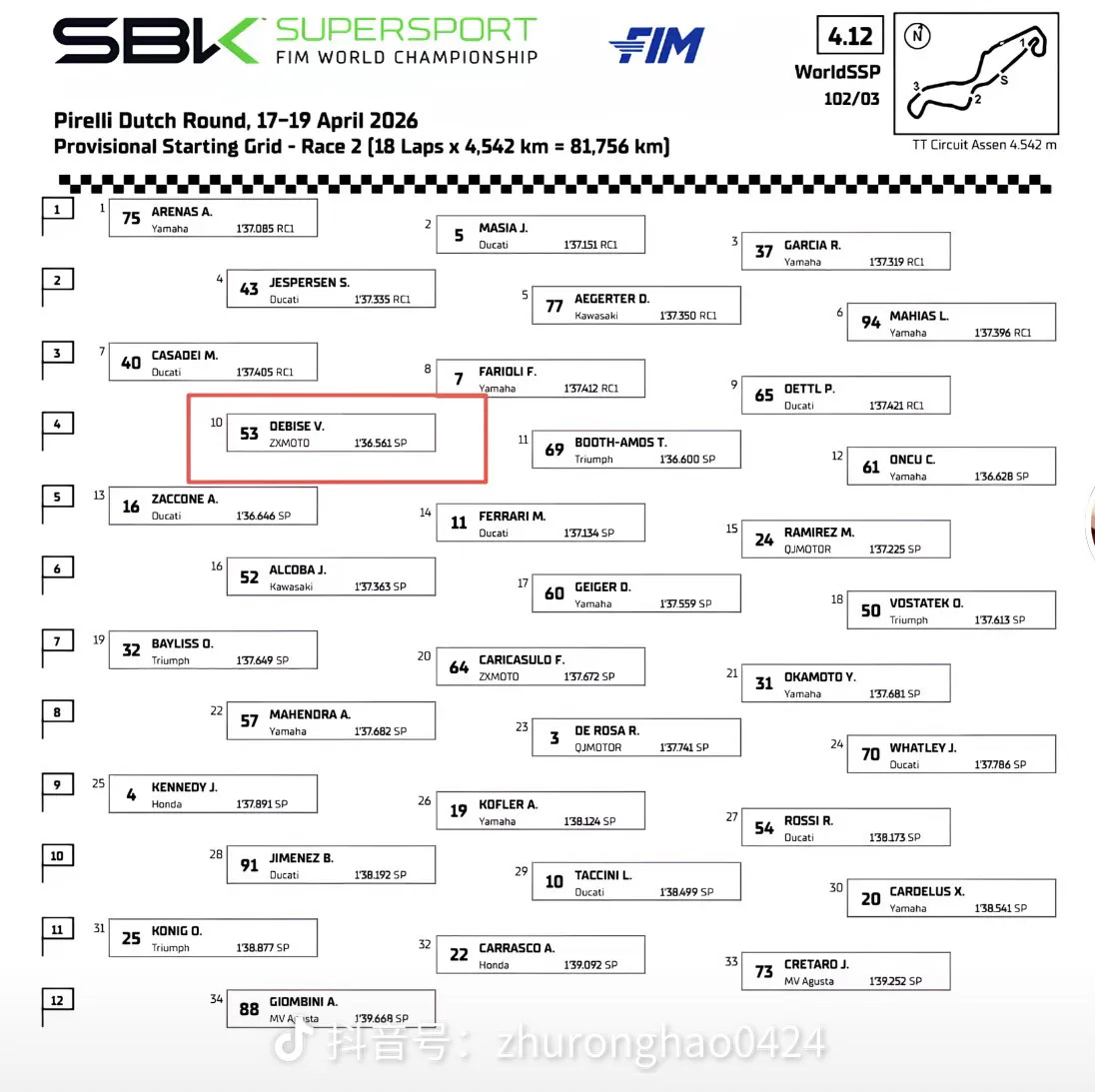 张雪机车热身赛再获第一今晚的正赛大家降低一下预期，10号发车位，不好搞哦，争取拿