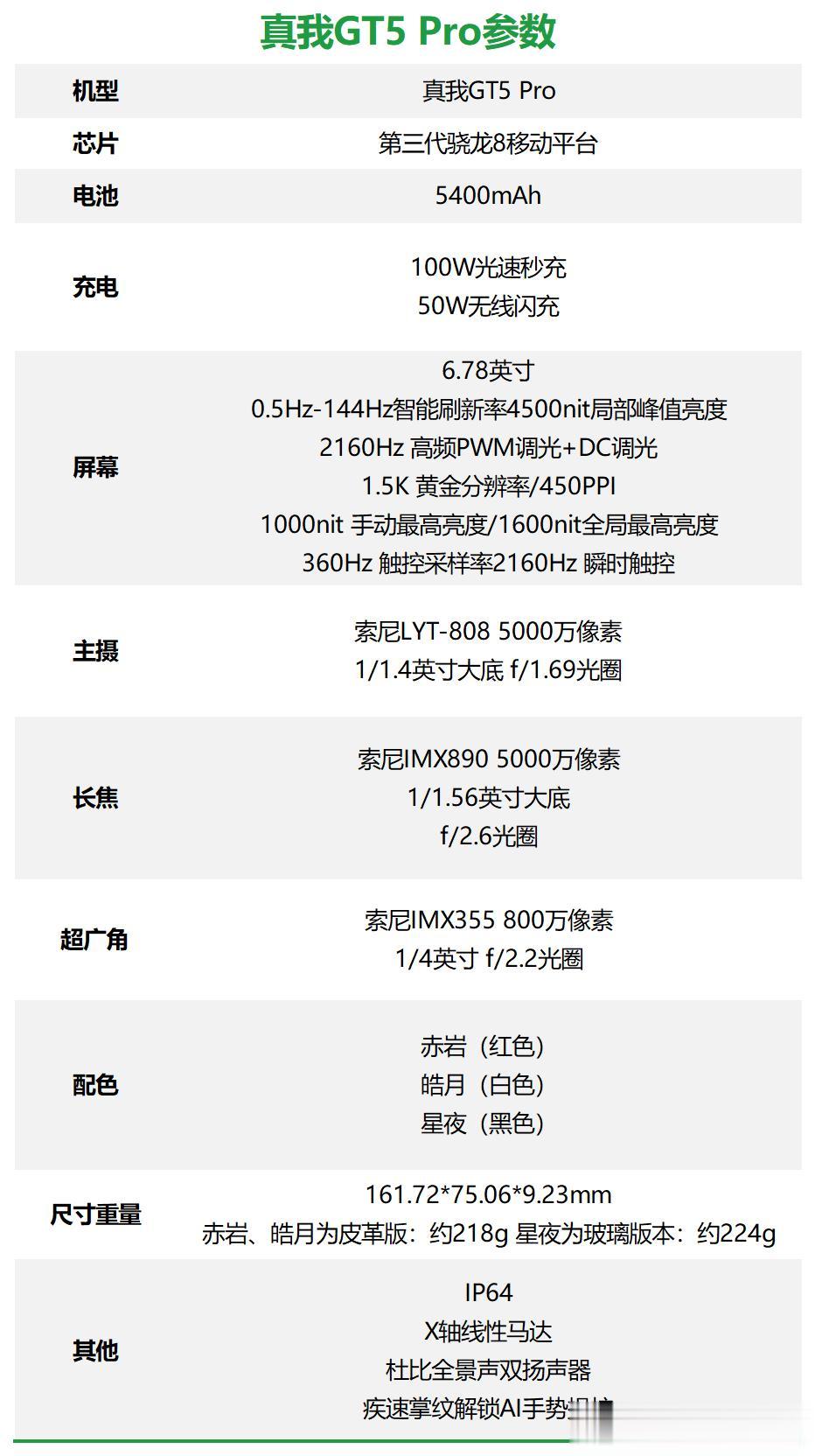 真我GT5pro就是对标Redmi K70pro
   有人问，真我GT 5Pr