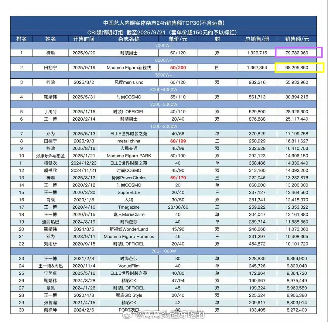田栩宁费加罗金九[举手]梓渝时装男士九月刊24小时拉表：田栩宁 费加罗24小时拉