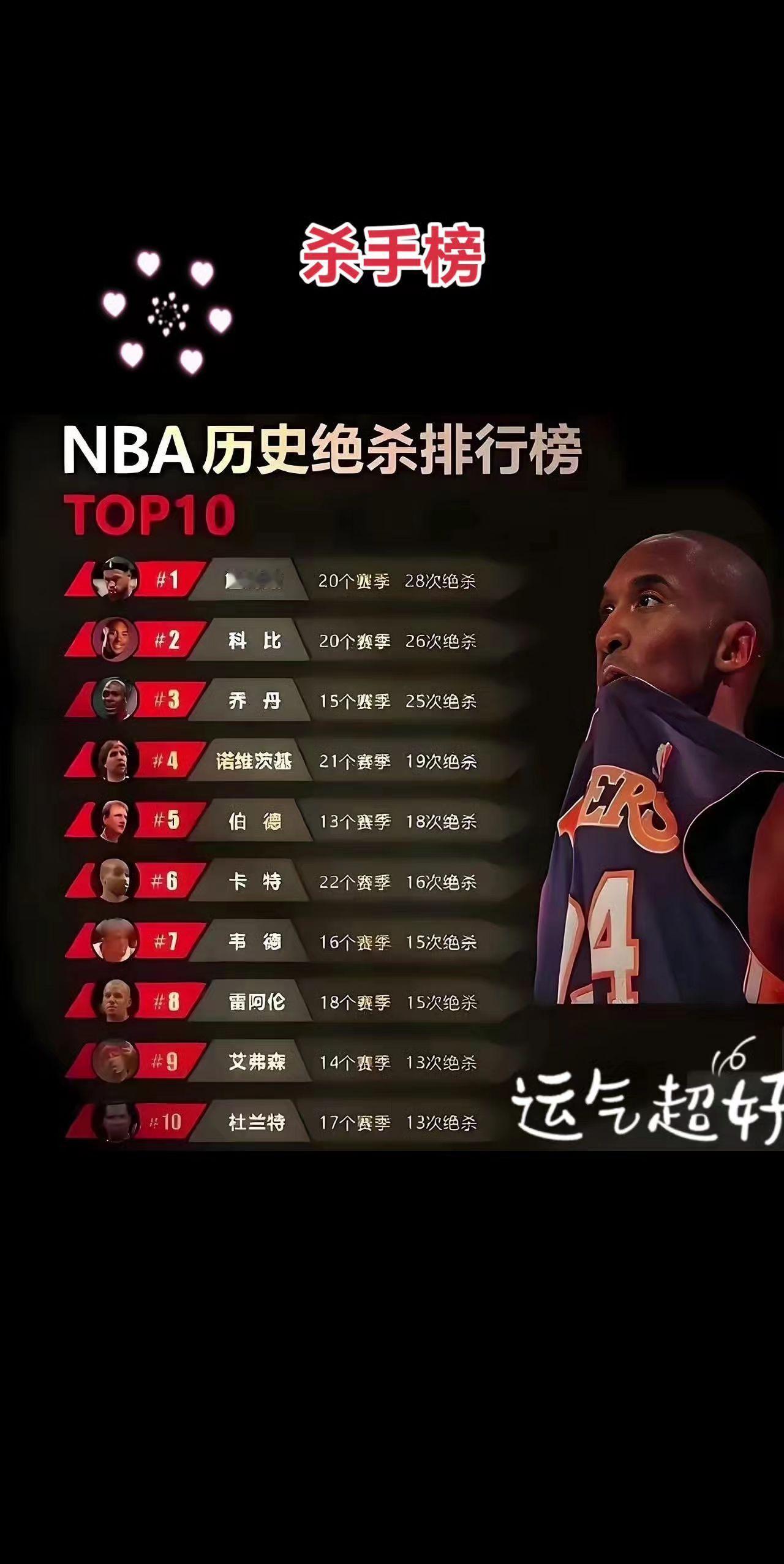 成者英雄败者寇！篮球 篮球🏀 詹姆斯 科比 乔丹