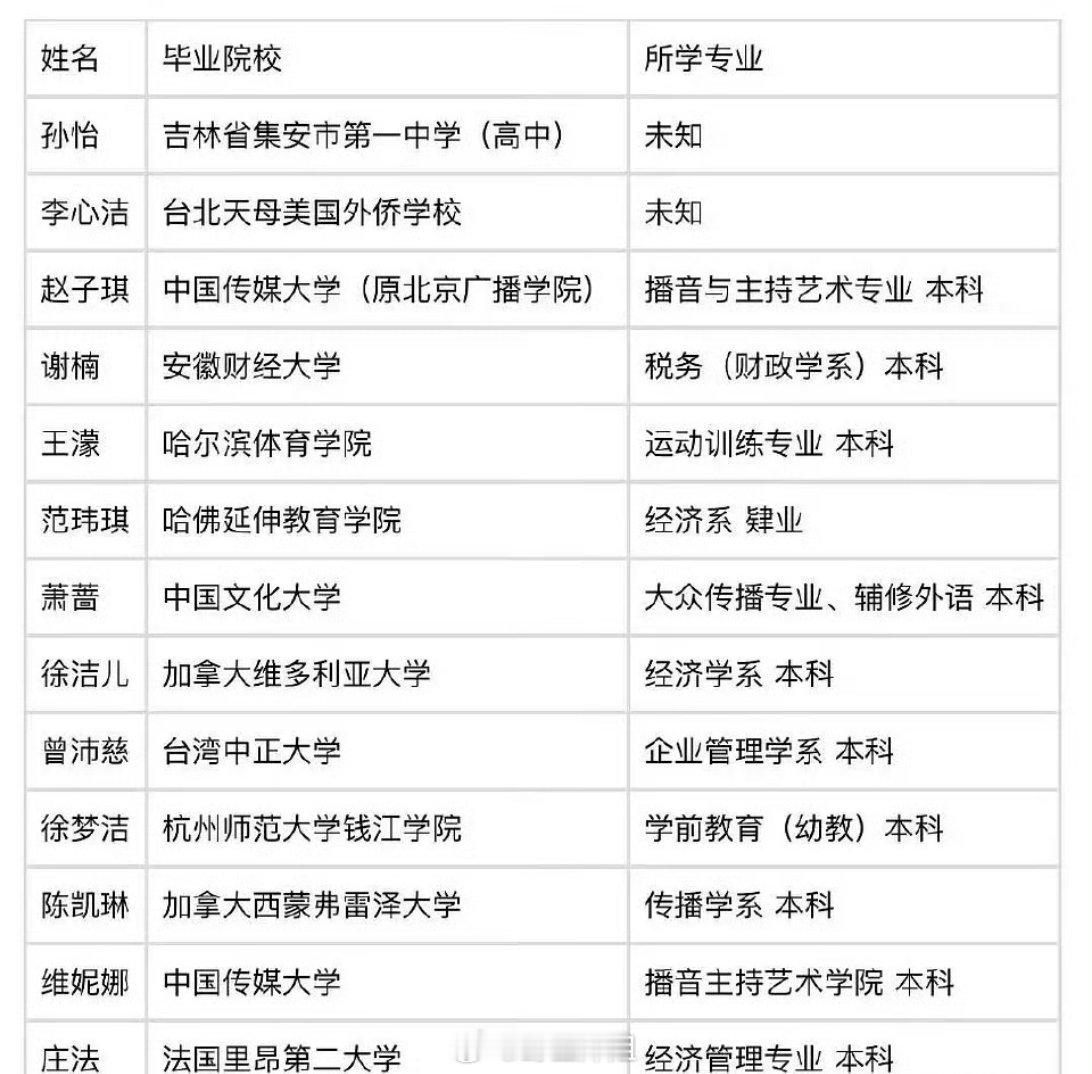 有网友直接统计起来了这届浪姐的姐姐的学历，现在内娱的舞台都得靠学历来凑数了？之前