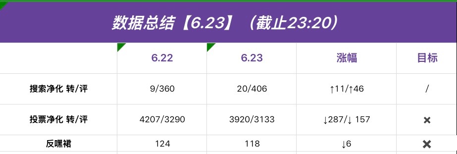 陈奕恒  💜陈奕恒林清源 💜陈奕恒 四永一 【今日总结】  晚上好 今日总结