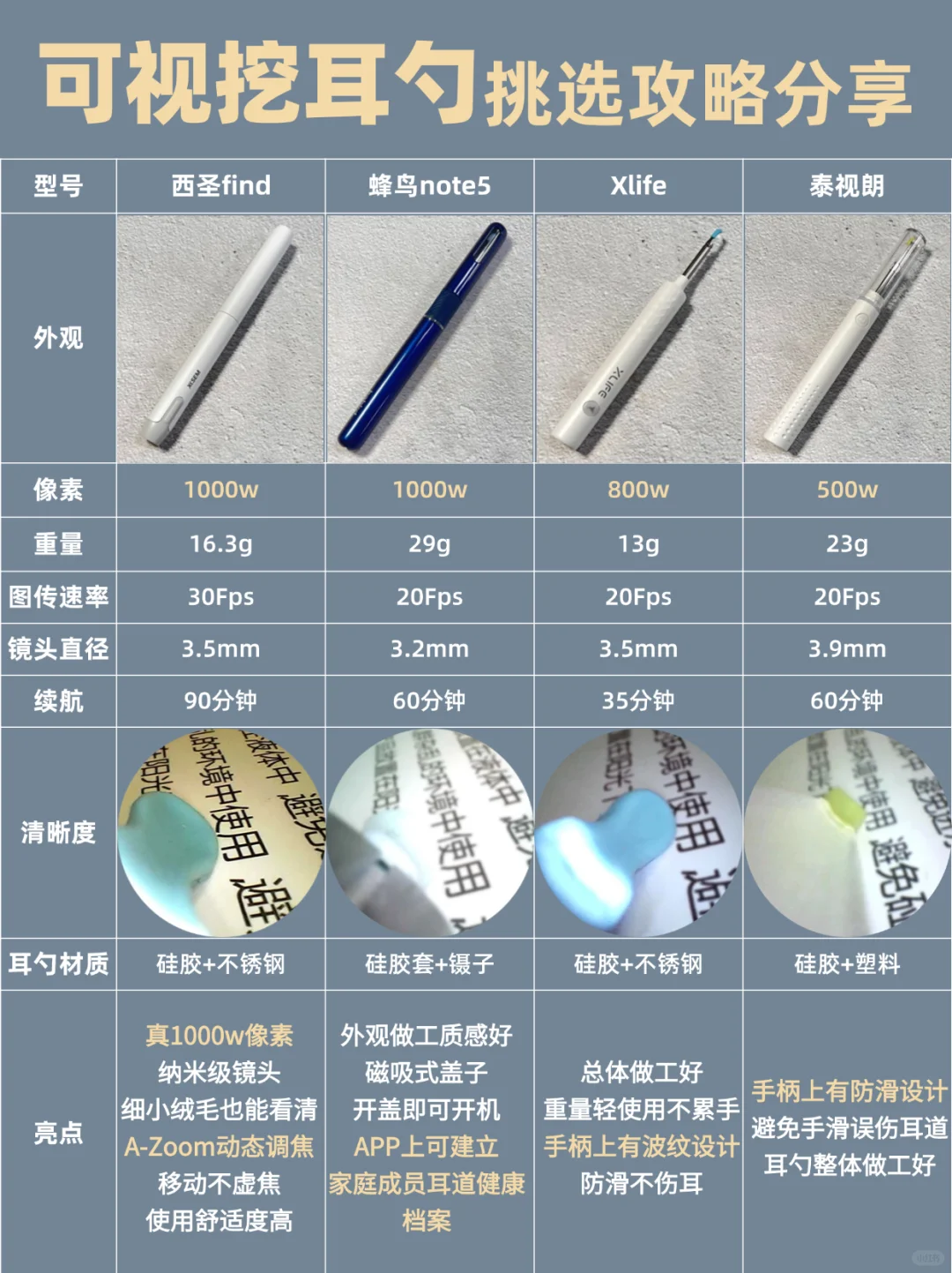 可视挖耳勺真的好用吗，超全测评