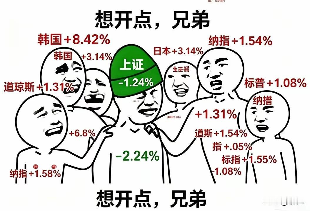 5.28周四核心主线前瞻：电容电力领涨，消费算力双轮驱动！
 
5月28日市场核