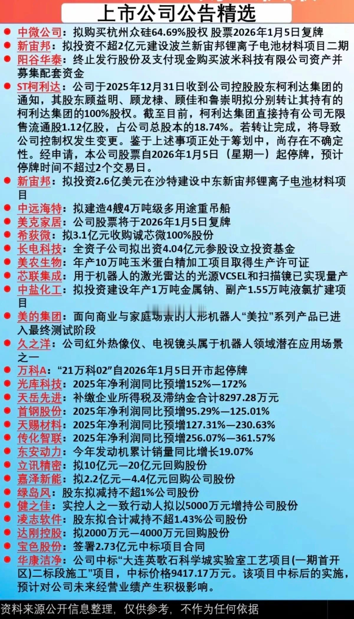 1.5周一盘前  最新：上市公司公告精选！公告主要涉及：21万科02债券停牌，家