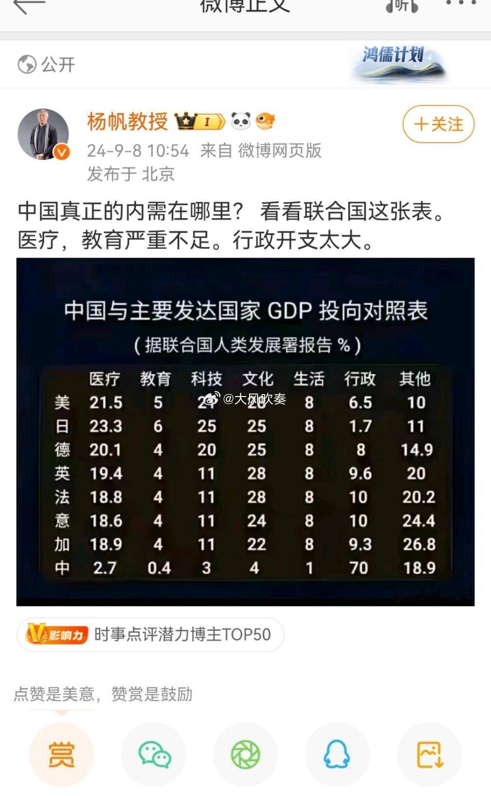 中国行政支出占GDP的70%？央广网2018年专门辟谣的反智图片，中国政法大学教