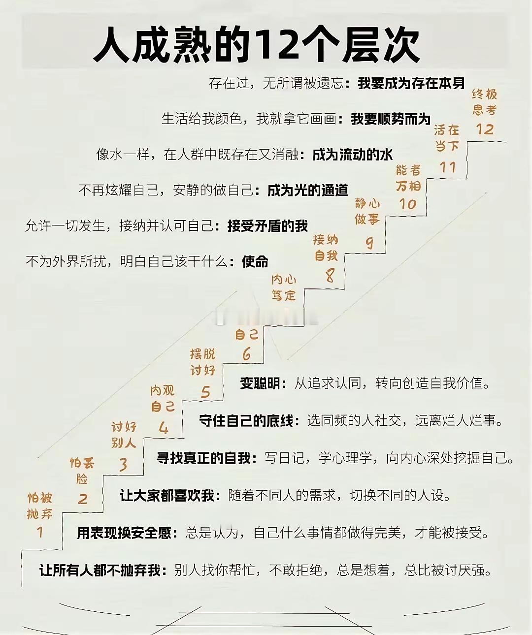 一个人成熟有12个层次，还挺有意思。成熟的人有清晰目标，不会浑浑噩噩，像朝着灯塔