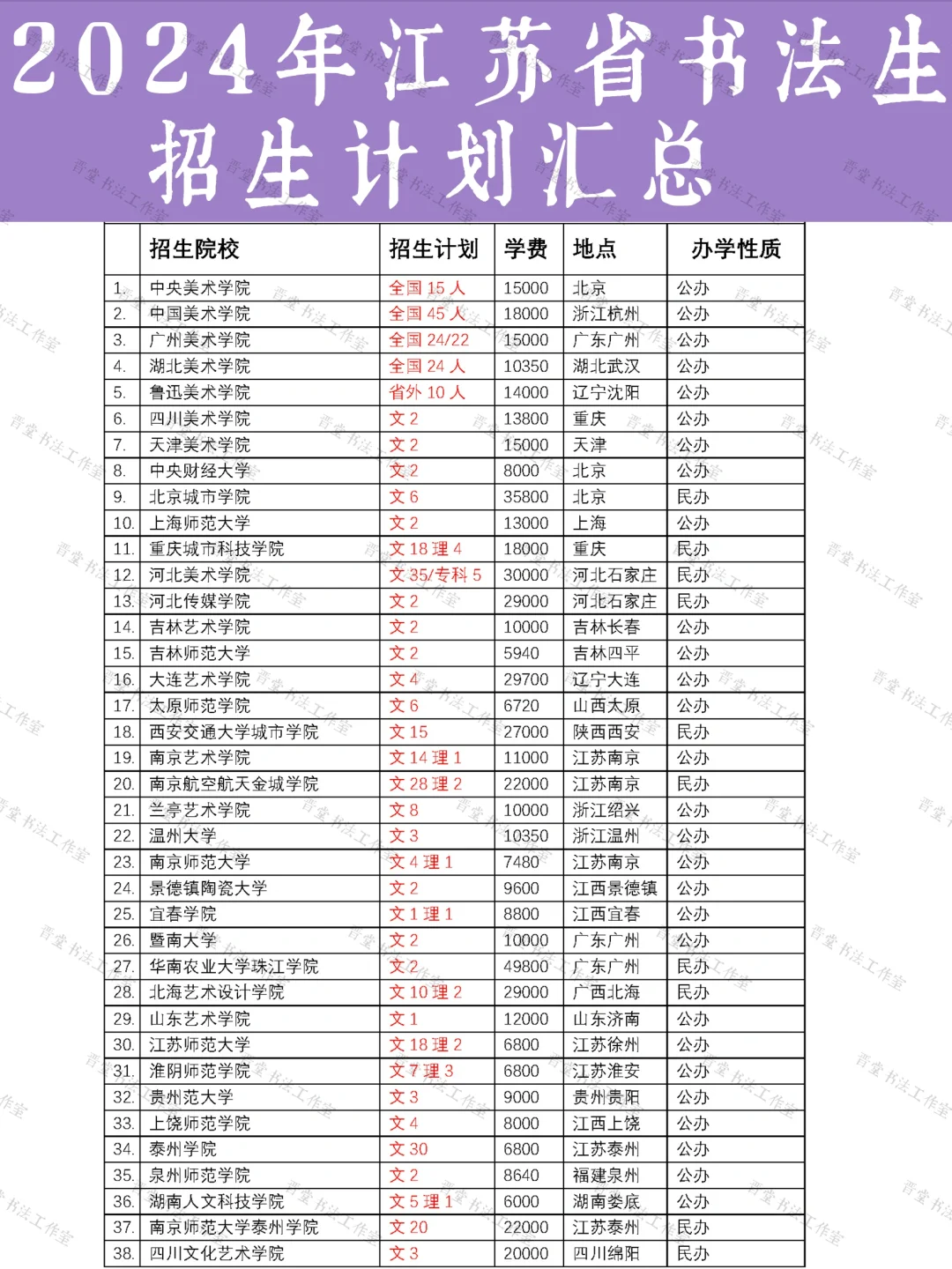 书法艺考 | 2024江苏省书法生招生计划汇总