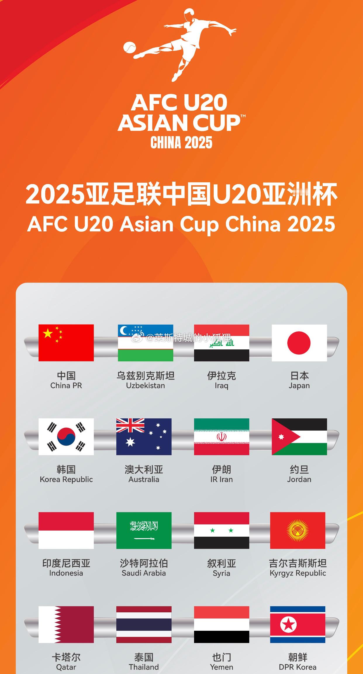 U20亚洲杯前两轮战罢，中国、澳大利亚、伊朗、乌兹、韩国都以两连胜的战绩提前出线