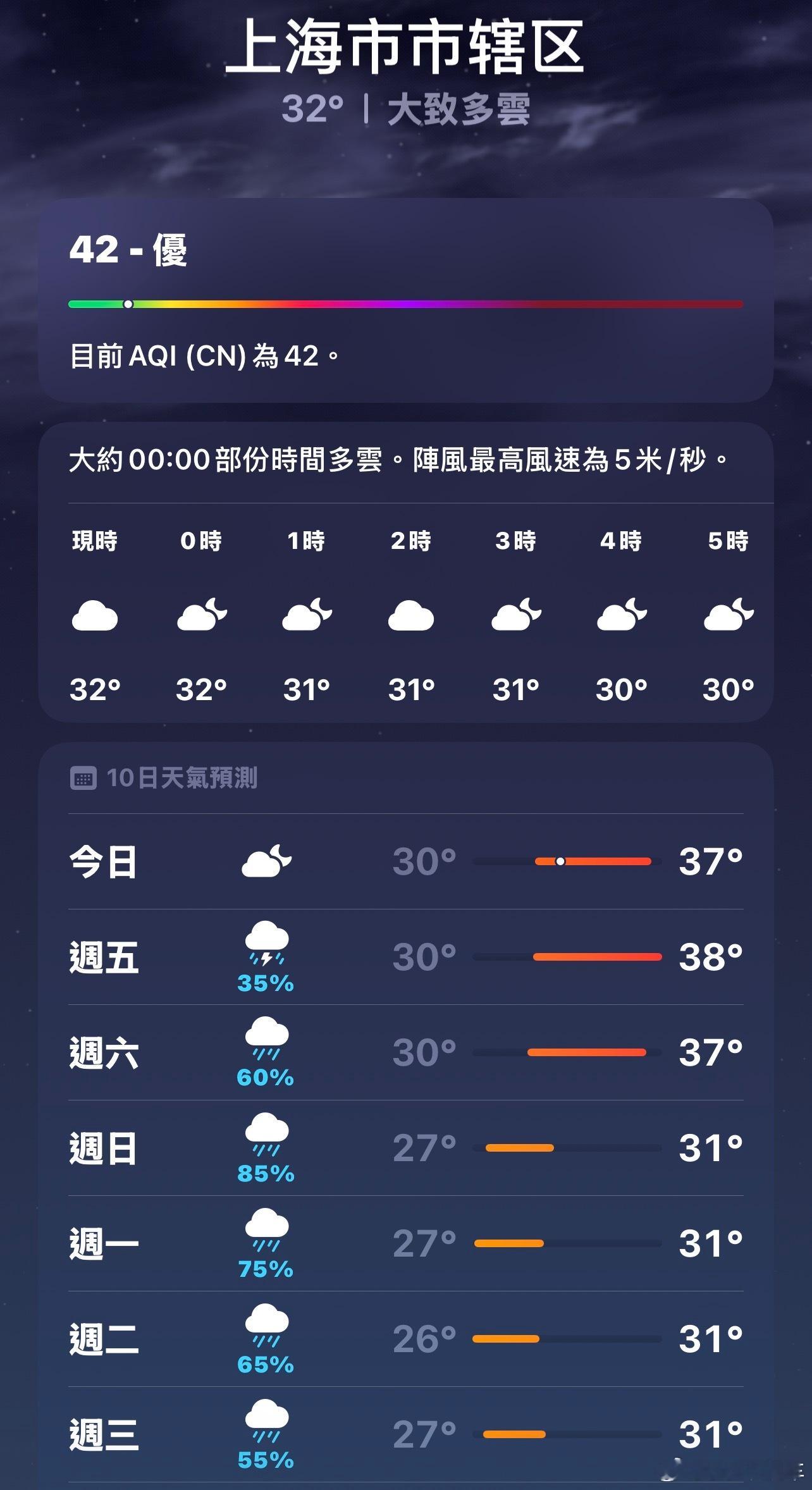 上海热到全国第一了这么热吗？