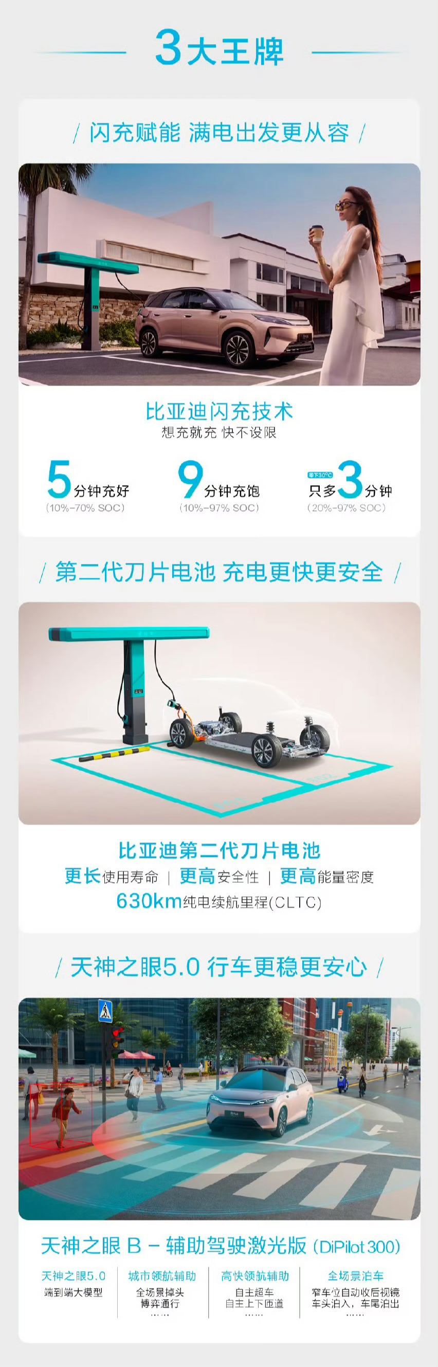 王楚然代言的第三代元PLUS，11.99万起。二代刀片电池和闪充，天神之眼B，云