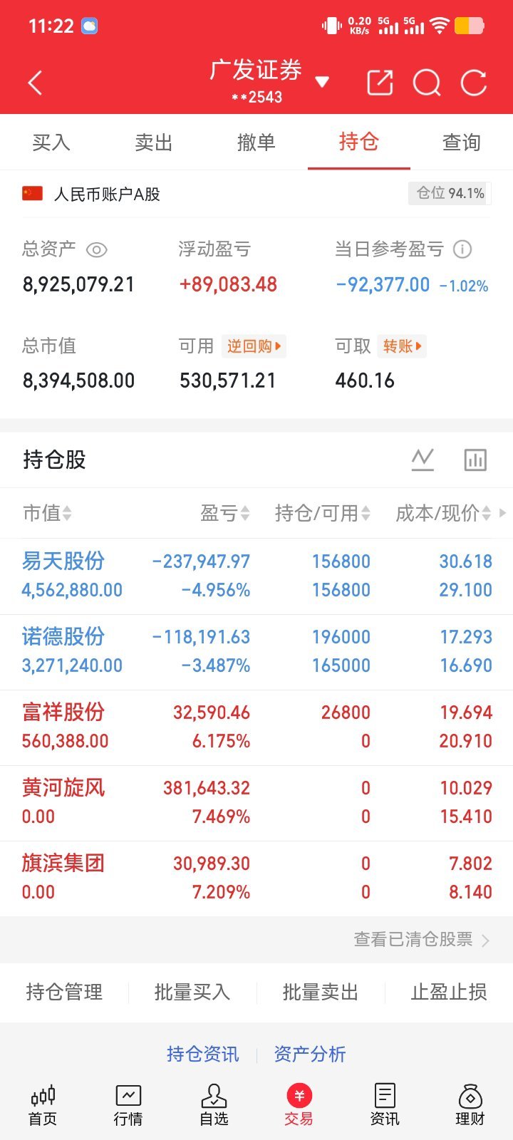兄弟姐妹们！放量震荡是基金调仓换股吗？很多个股也没见涨！中报业绩落地的还是强势；