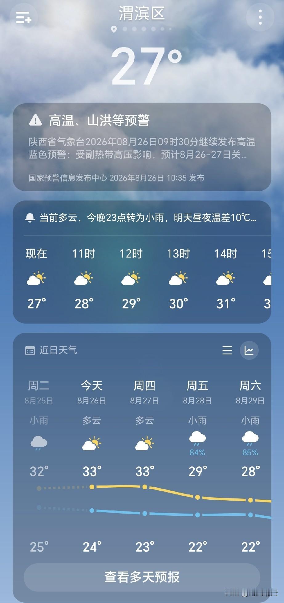 挥汗如雨呀，躲过初一还是没躲过十五，躲过三伏天却没想到热死在这秋天里，这是重新入